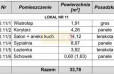 Mieszkanie Sprzedaż Stargard Podleśna